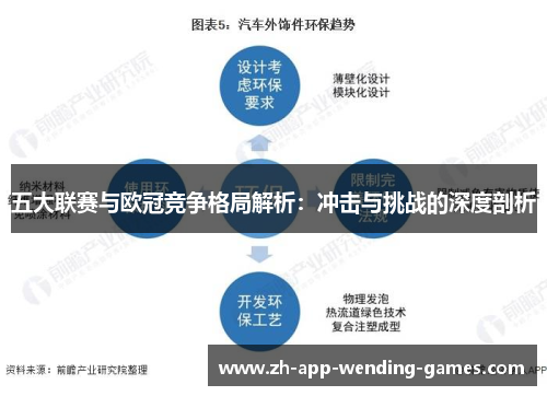五大联赛与欧冠竞争格局解析：冲击与挑战的深度剖析