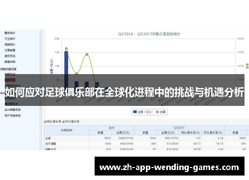 如何应对足球俱乐部在全球化进程中的挑战与机遇分析