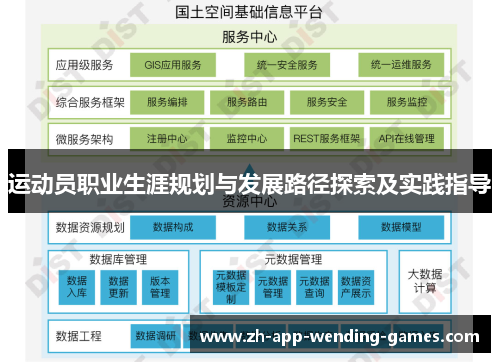 运动员职业生涯规划与发展路径探索及实践指导 运动员职业生涯规划与发展路径探索及实践指导