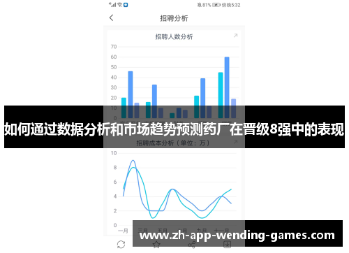 如何通过数据分析和市场趋势预测药厂在晋级8强中的表现
