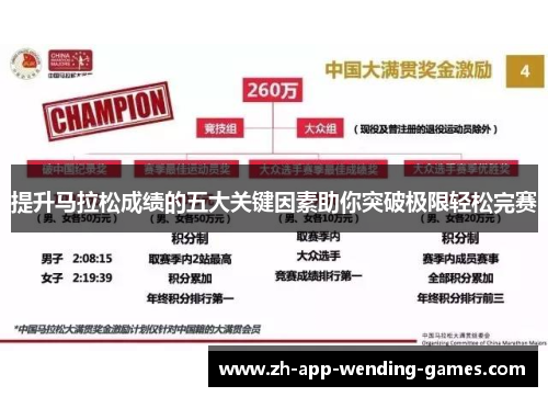 提升马拉松成绩的五大关键因素助你突破极限轻松完赛