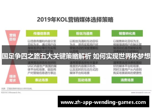 国足争四之路五大关键策略解析 如何实现世界杯梦想