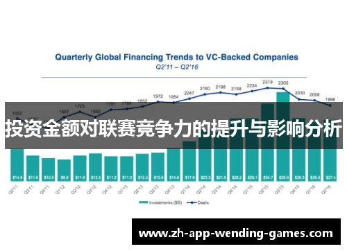 投资金额对联赛竞争力的提升与影响分析
