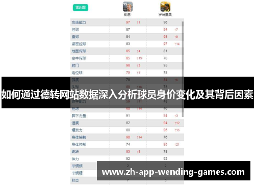如何通过德转网站数据深入分析球员身价变化及其背后因素