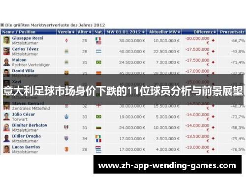 意大利足球市场身价下跌的11位球员分析与前景展望