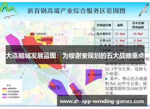 大连鲲城发展蓝图：为穆谢奎规划的五大战略重点