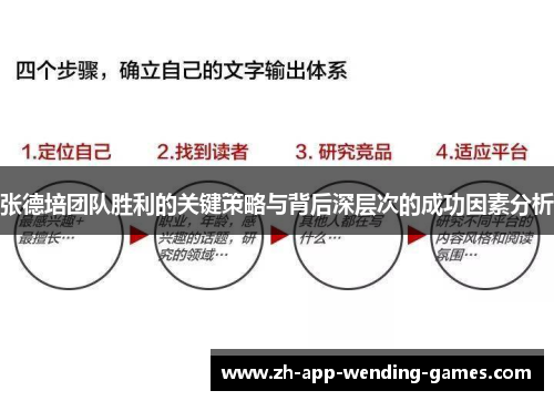 张德培团队胜利的关键策略与背后深层次的成功因素分析