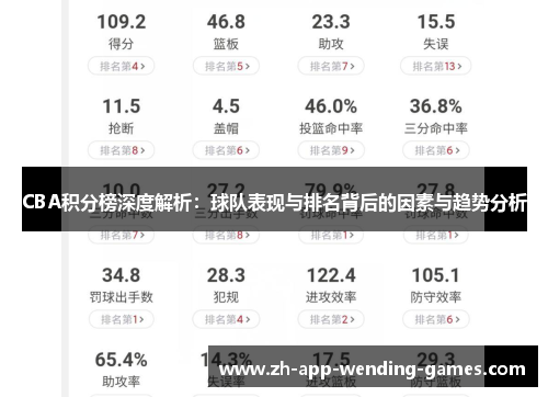 CBA积分榜深度解析：球队表现与排名背后的因素与趋势分析