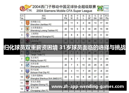 归化球员双重薪资困境 31岁球员面临的选择与挑战