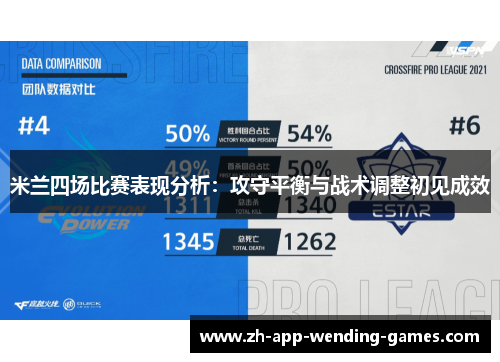 米兰四场比赛表现分析：攻守平衡与战术调整初见成效