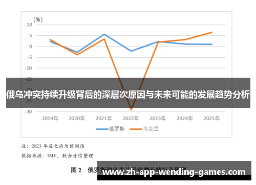 俄乌冲突持续升级背后的深层次原因与未来可能的发展趋势分析