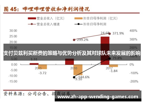 支付贝兹利买断费的策略与优势分析及其对球队未来发展的影响