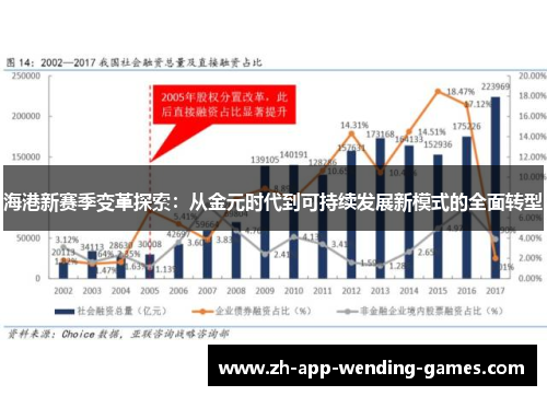 海港新赛季变革探索：从金元时代到可持续发展新模式的全面转型