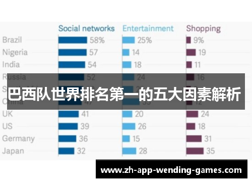 巴西队世界排名第一的五大因素解析 