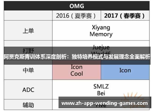阿贾克斯青训体系深度剖析：独特培养模式与发展理念全面解析