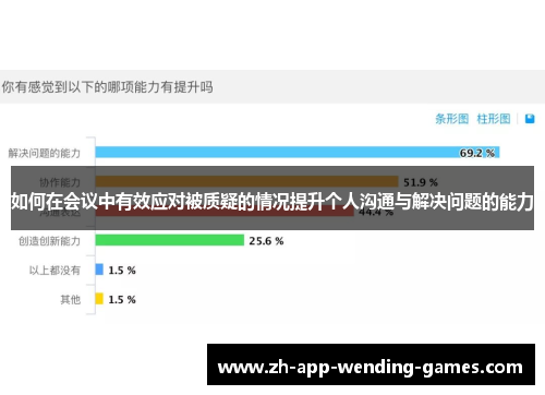 如何在会议中有效应对被质疑的情况提升个人沟通与解决问题的能力