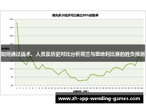 如何通过战术、人员及历史对比分析荷兰与奥地利比赛的胜负预测