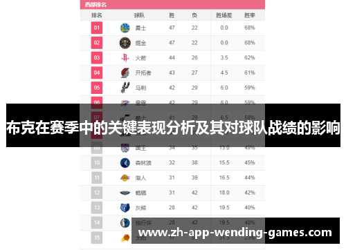 布克在赛季中的关键表现分析及其对球队战绩的影响