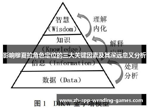 影响穆夏拉角色定位的三大关键因素及其深远意义分析