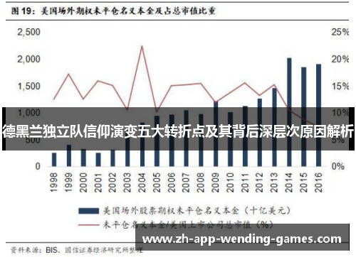 德黑兰独立队信仰演变五大转折点及其背后深层次原因解析