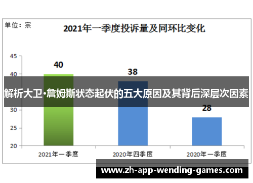 解析大卫·詹姆斯状态起伏的五大原因及其背后深层次因素