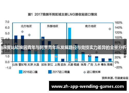 深度比较埃因青年与阿贾青年队发展路径与竞技实力差异的全景分析