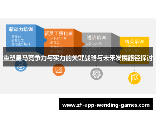 重塑皇马竞争力与实力的关键战略与未来发展路径探讨