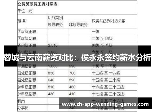 蓉城与云南薪资对比:侯永永签约薪水分析 蓉城与云南薪资对比:侯永永签约薪水分析