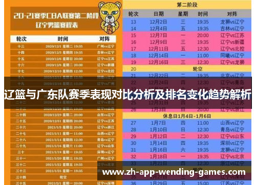 辽篮与广东队赛季表现对比分析及排名变化趋势解析