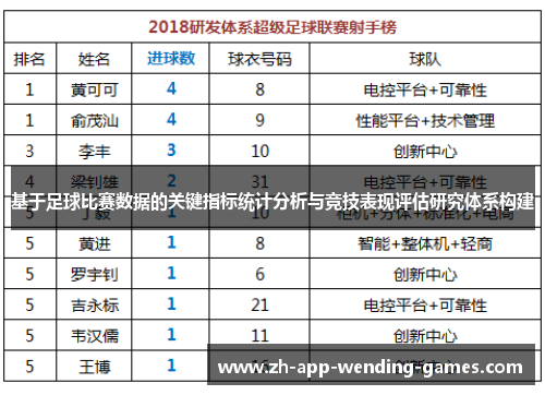 基于足球比赛数据的关键指标统计分析与竞技表现评估研究体系构建